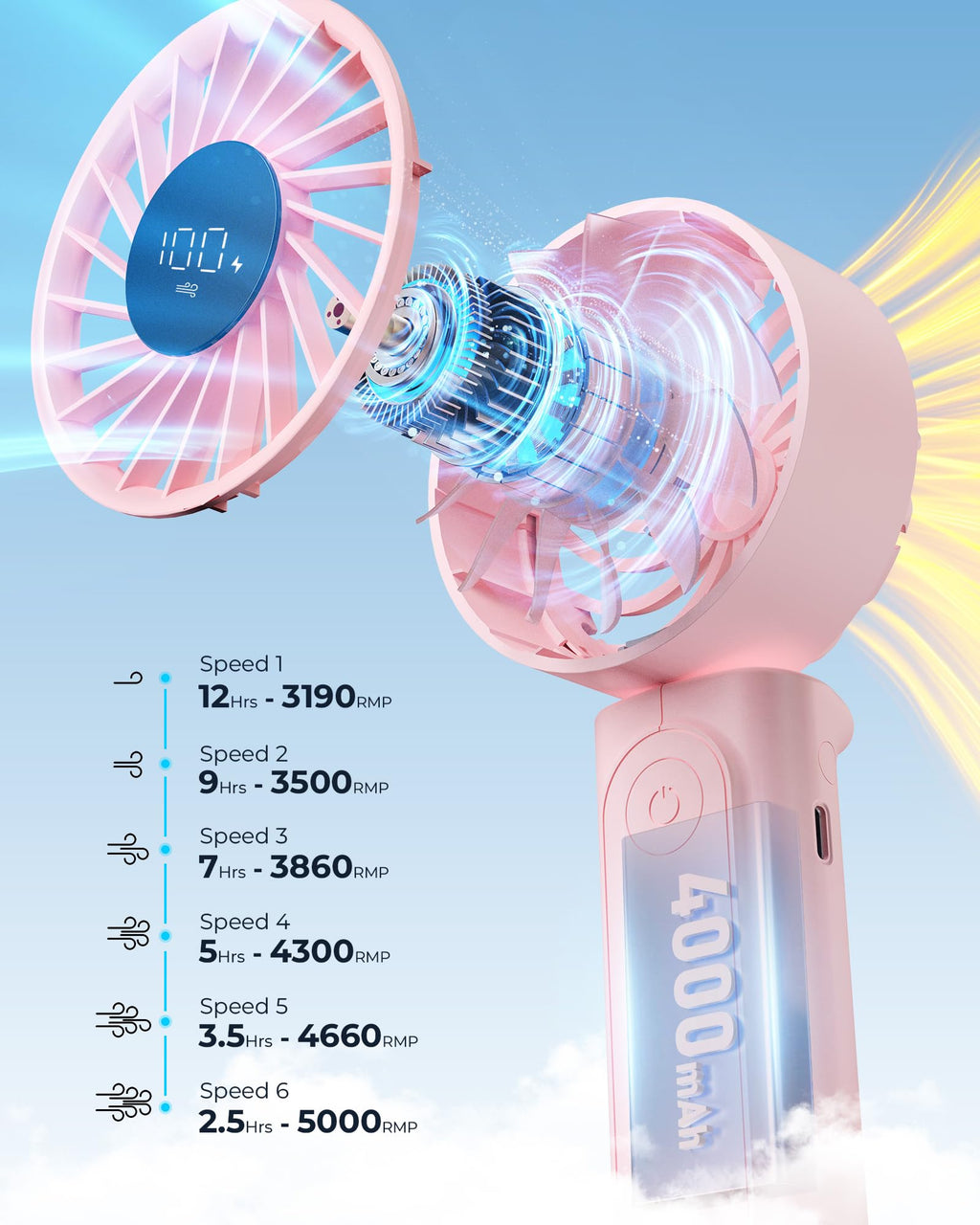 Peiyuu Handheld Fan, Portable Fan, 4000mAh Rechargeable Personal, 180° Foldable Mini Desk Fan with 6 Wind Speed, LCD Digital Display, Lanyard as Neck, Ultra Quiet, Pocket Size for Indoor Outdoor