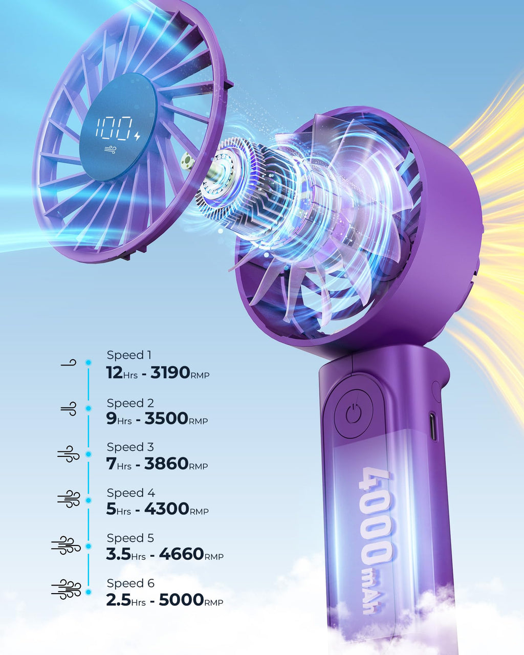 Peiyuu Handheld Fan, Portable Fan, 4000mAh Rechargeable Personal, 180° Foldable Mini Desk Fan with 6 Wind Speed, LCD Digital Display, Lanyard as Neck, Ultra Quiet, Pocket Size for Indoor Outdoor