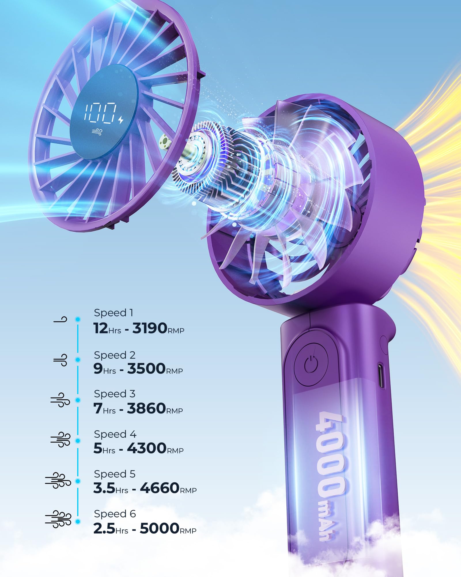 Peiyuu Handheld Fan, Portable Fan, 4000mAh Rechargeable Personal, 180° Foldable Mini Desk Fan with 6 Wind Speed, LCD Digital Display, Lanyard as Neck, Ultra Quiet, Pocket Size for Indoor Outdoor