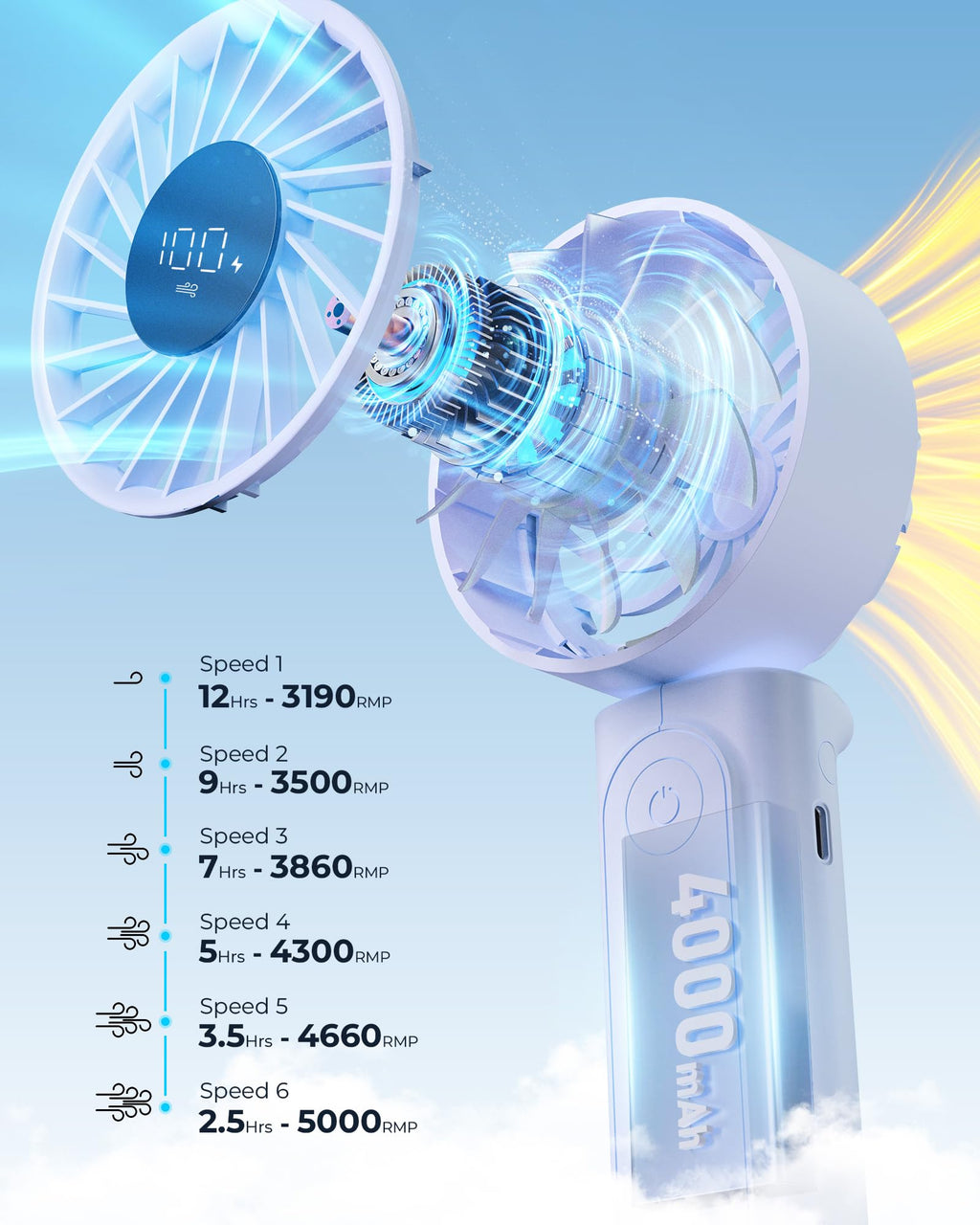 Peiyuu Handheld Fan, Portable Fan, 4000mAh Rechargeable Personal, 180° Foldable Mini Desk Fan with 6 Wind Speed, LCD Digital Display, Lanyard as Neck, Ultra Quiet, Pocket Size for Indoor Outdoor