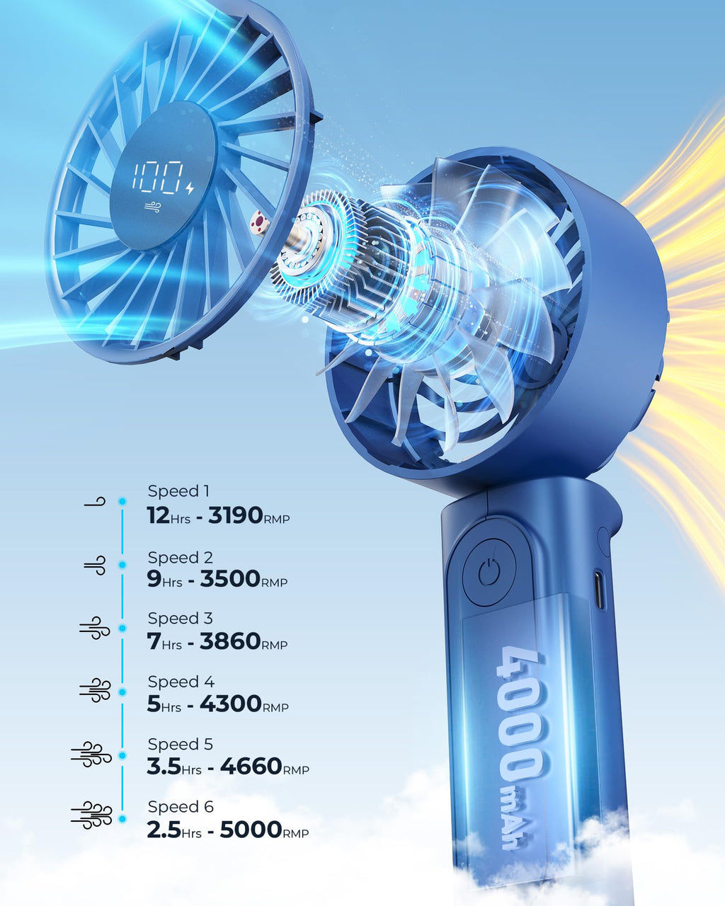 Peiyuu Handheld Fan, Portable Fan, 4000mAh Rechargeable Personal, 180° Foldable Mini Desk Fan with 6 Wind Speed, LCD Digital Display, Lanyard as Neck, Ultra Quiet, Pocket Size for Indoor Outdoor