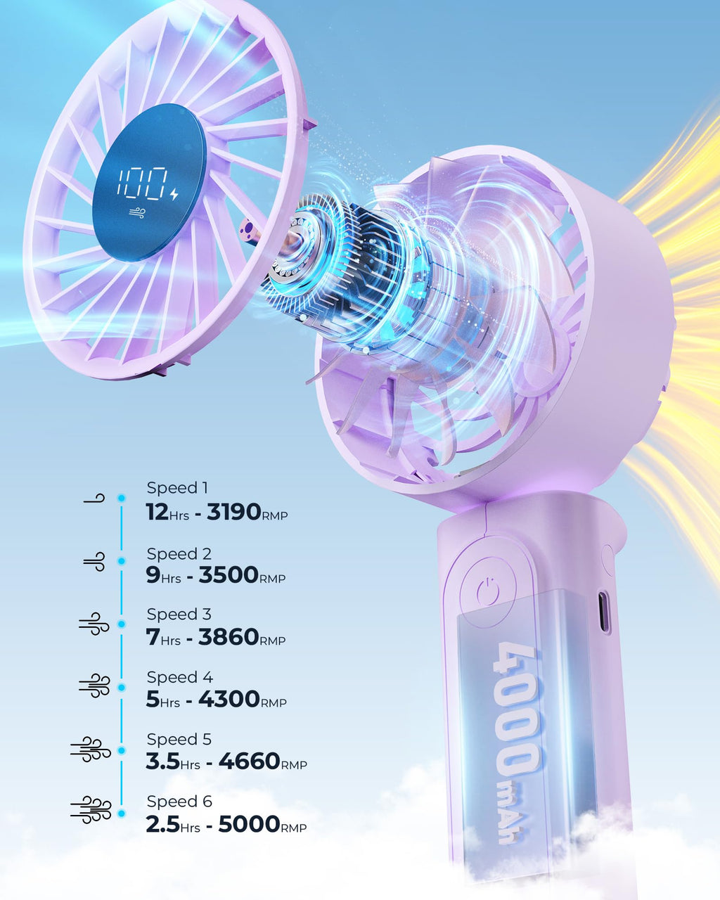 Peiyuu Handheld Fan, Portable Fan, 4000mAh Rechargeable Personal, 180° Foldable Mini Desk Fan with 6 Wind Speed, LCD Digital Display, Lanyard as Neck, Ultra Quiet, Pocket Size for Indoor Outdoor