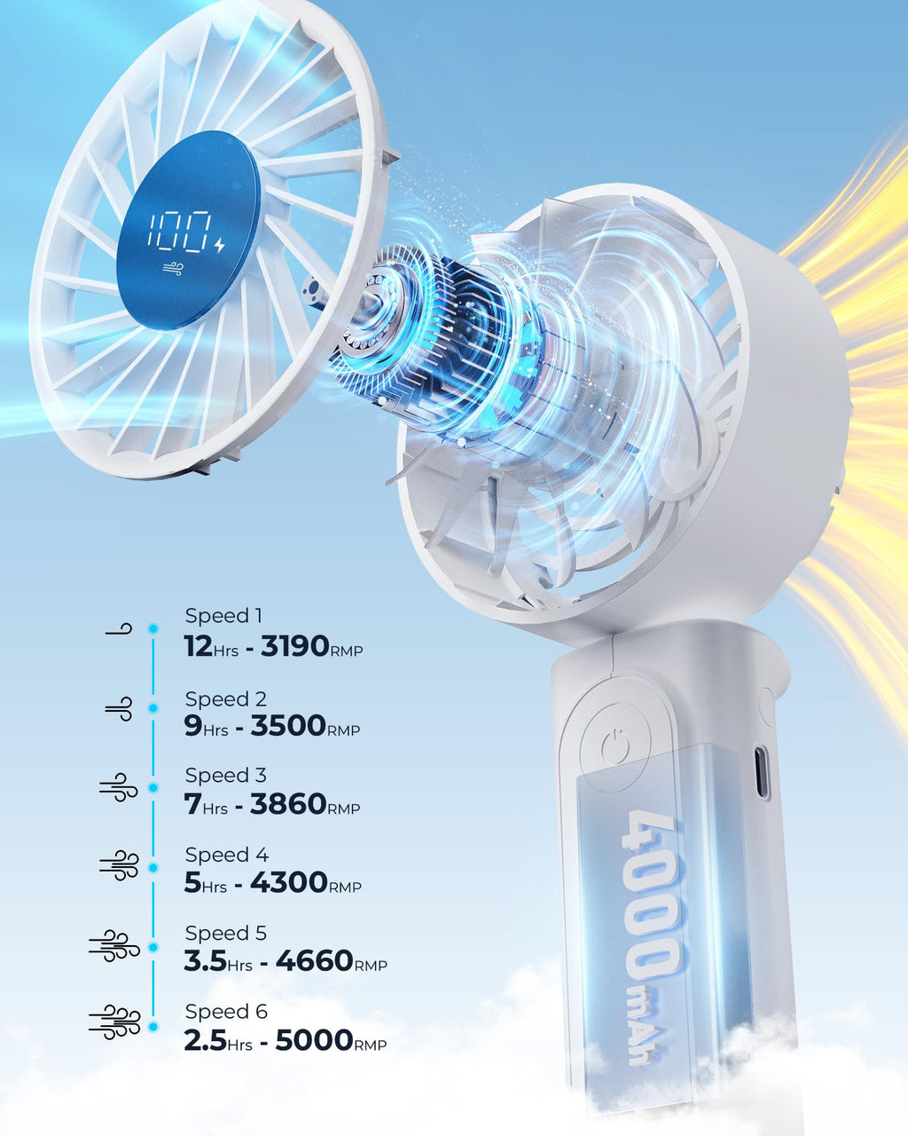 Peiyuu Handheld Fan, Portable Fan, 4000mAh Rechargeable Personal, 180° Foldable Mini Desk Fan with 6 Wind Speed, LCD Digital Display, Lanyard as Neck, Ultra Quiet, Pocket Size for Indoor Outdoor